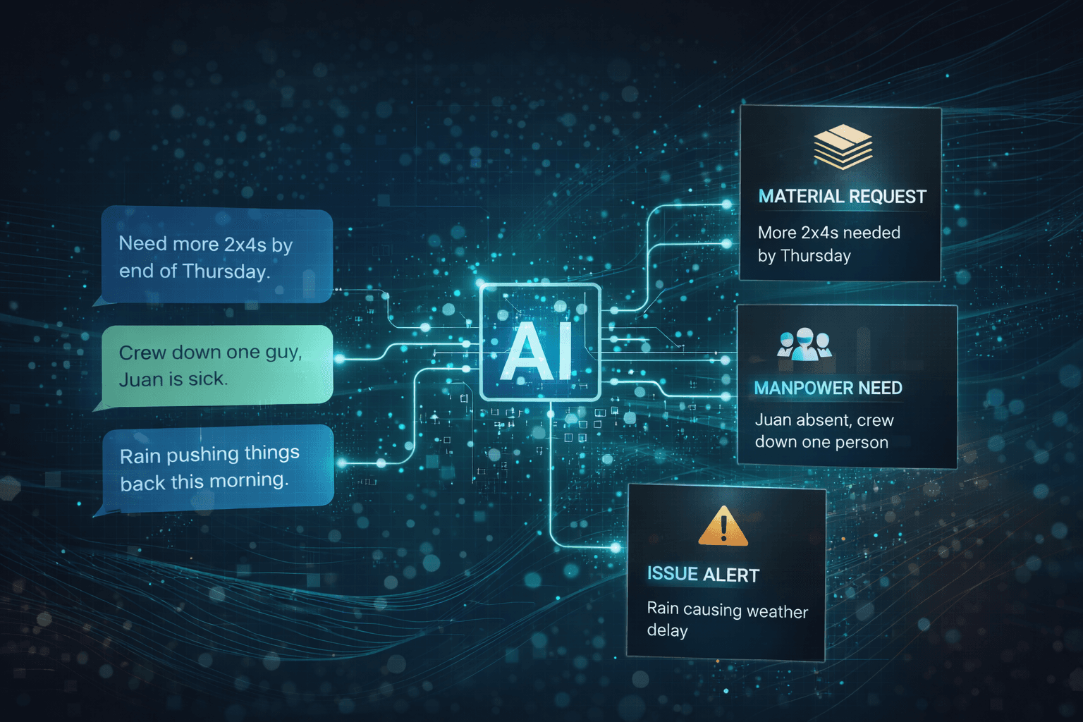 From Text Messages to Actionable Signals with AI